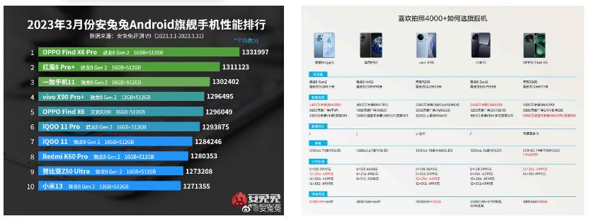 4000元左右最值得推荐的新手机,预算4-5千买什么影像旗舰手机