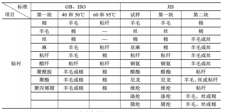 国标色牢度的检测标准,纺织品欧盟色牢度标准