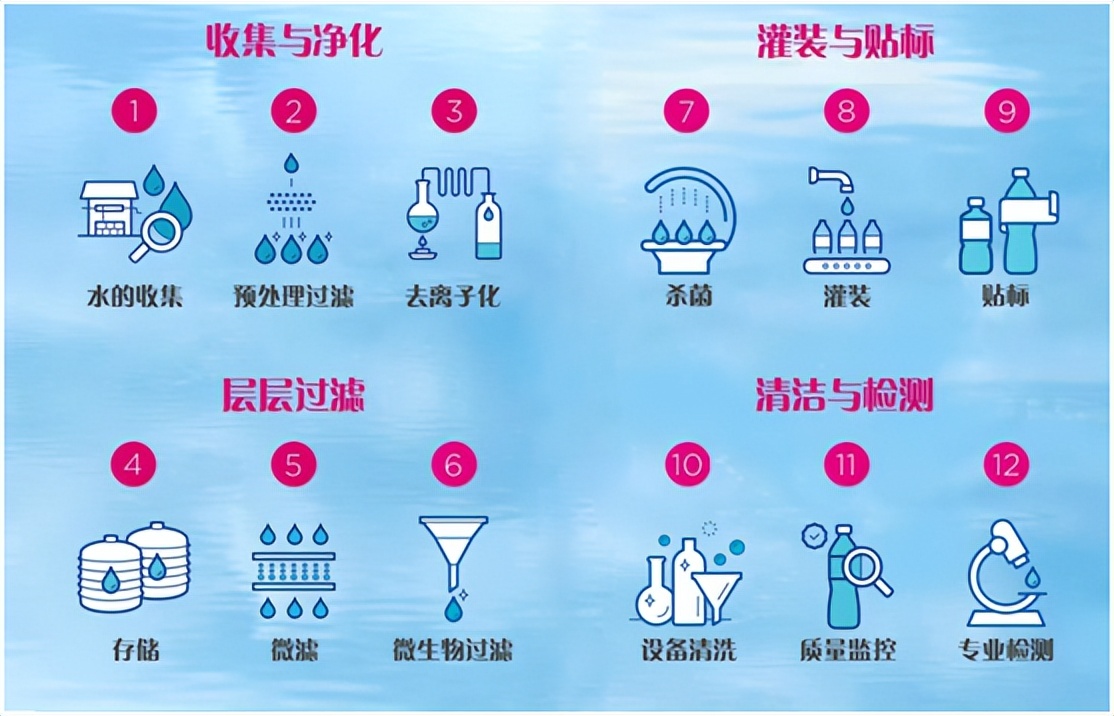 雀巢优活饮用水1.5l*12瓶整箱装,雀巢优活矿泉水1.5升
