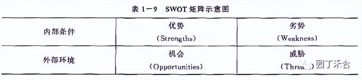 咨询方法及技巧,咨询方法与实务