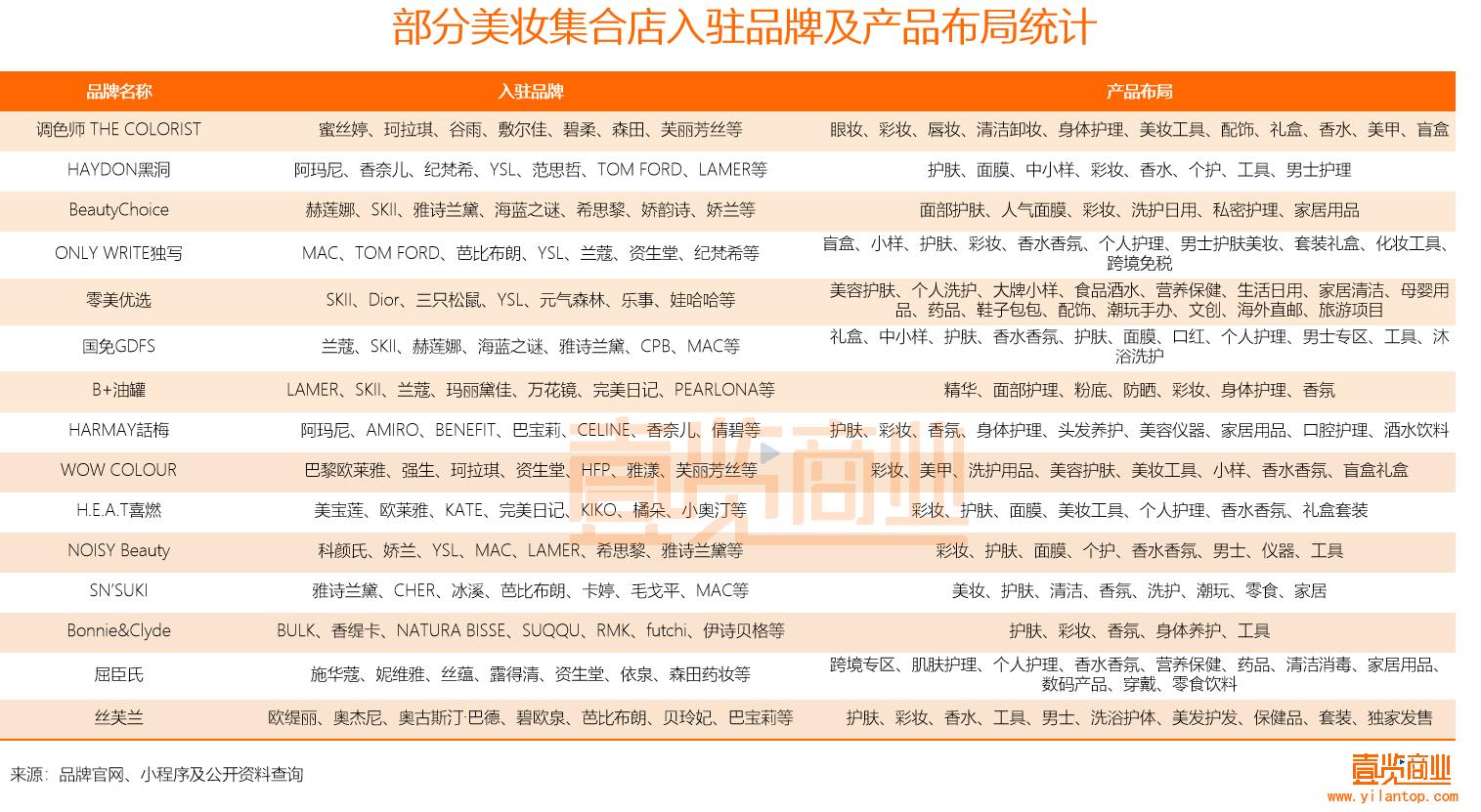 2022美妆集合店排名,美妆集合店怎么样