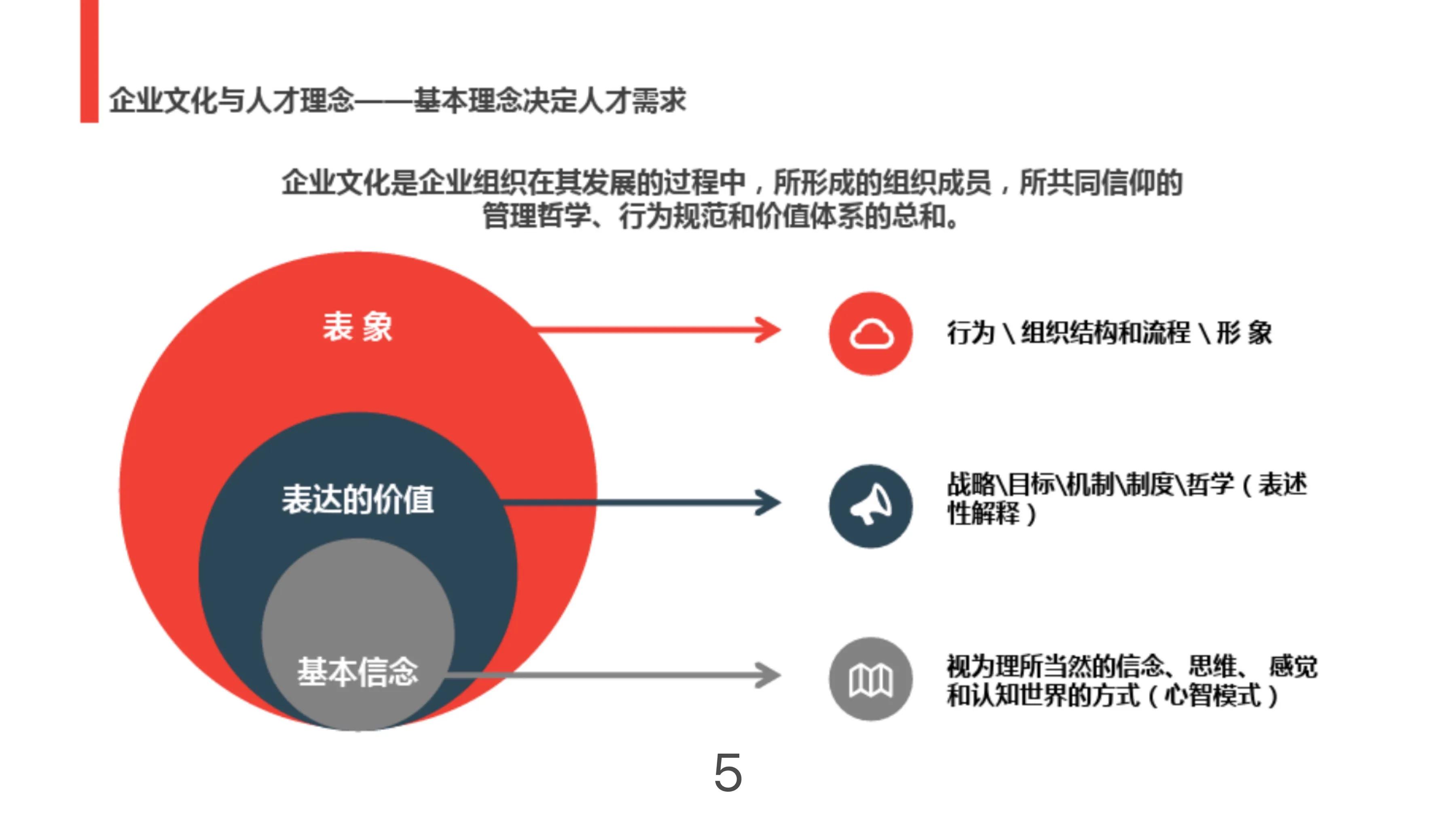 人才梯队建设最重要的一环,这才是人才梯队建设
