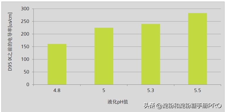 LpHera®—从液化开始,帮您全线降低总成本
