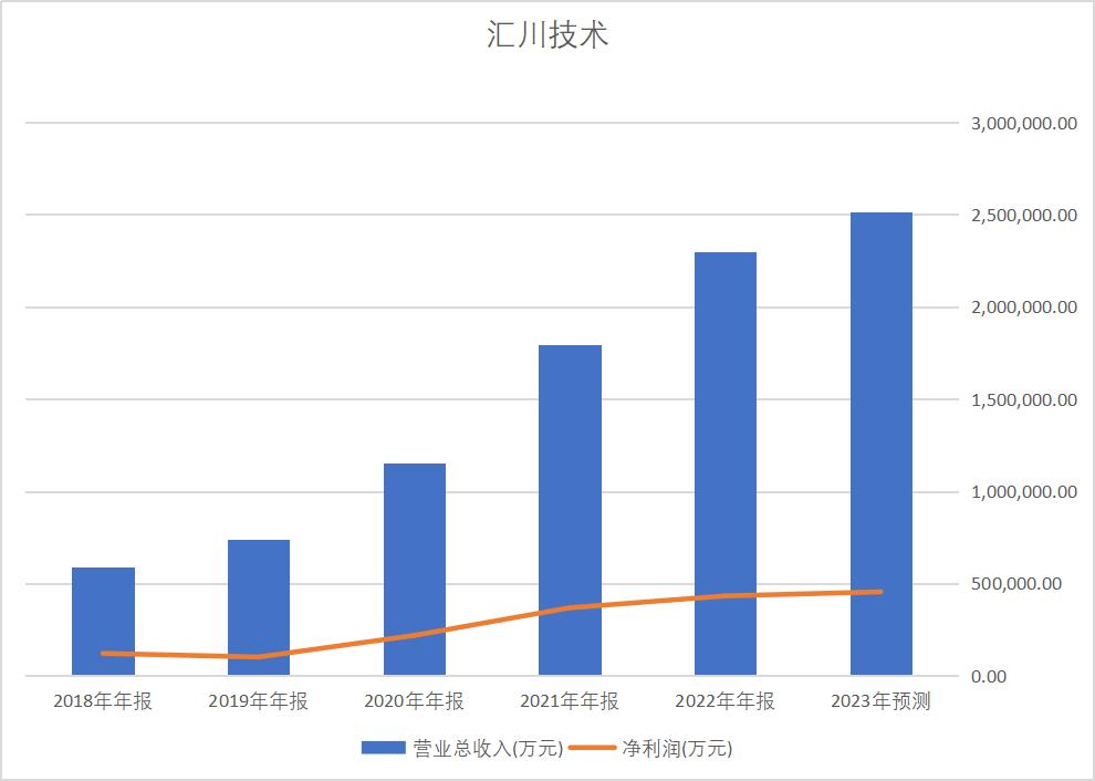 汇川技术和小米,汇川技术回应参与小米汽车电机