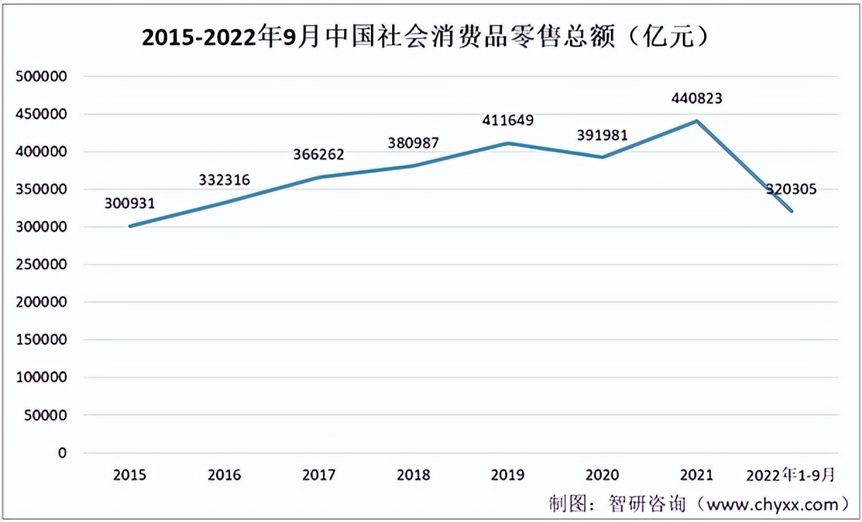 2022零食行业现状及前景趋势研究,中国零食市场趋势分析