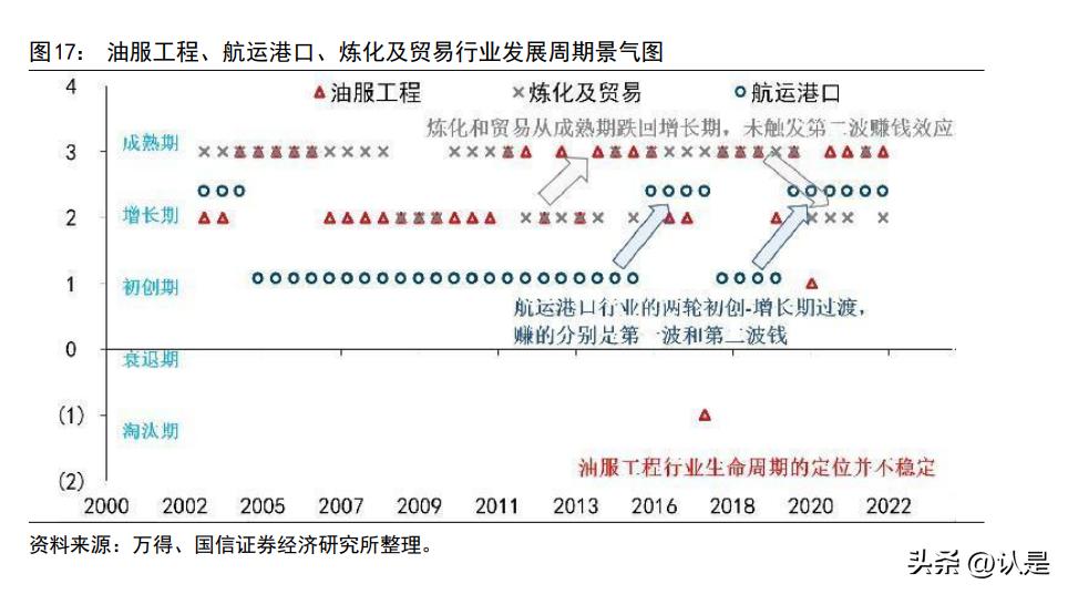 投资策略分析,财经投资策略分析