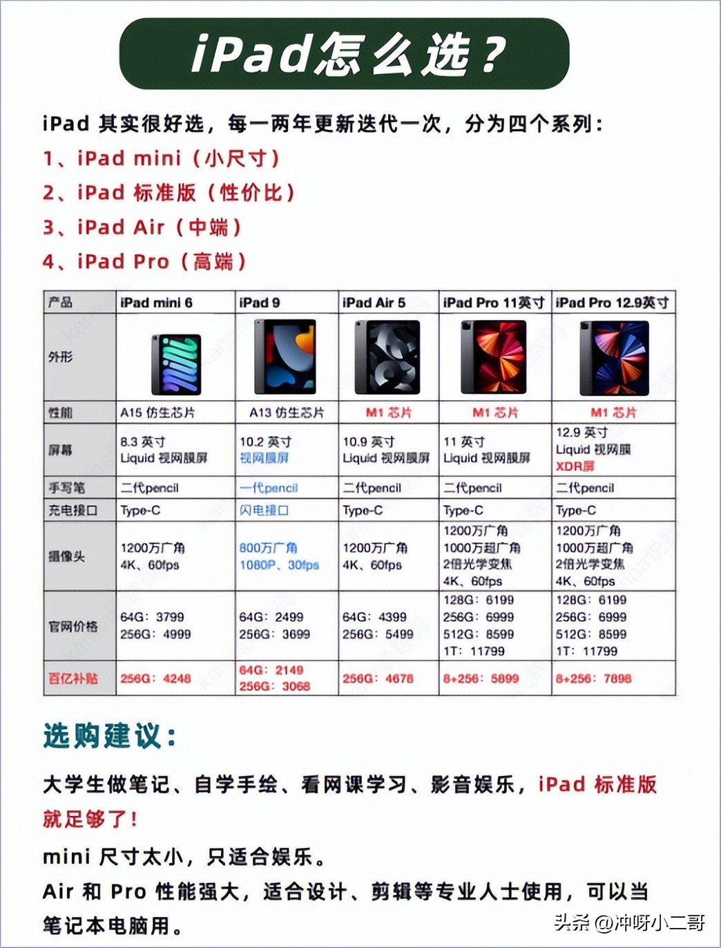平板电脑新手入门选哪一款,平板电脑怎么选主要看哪几个方面