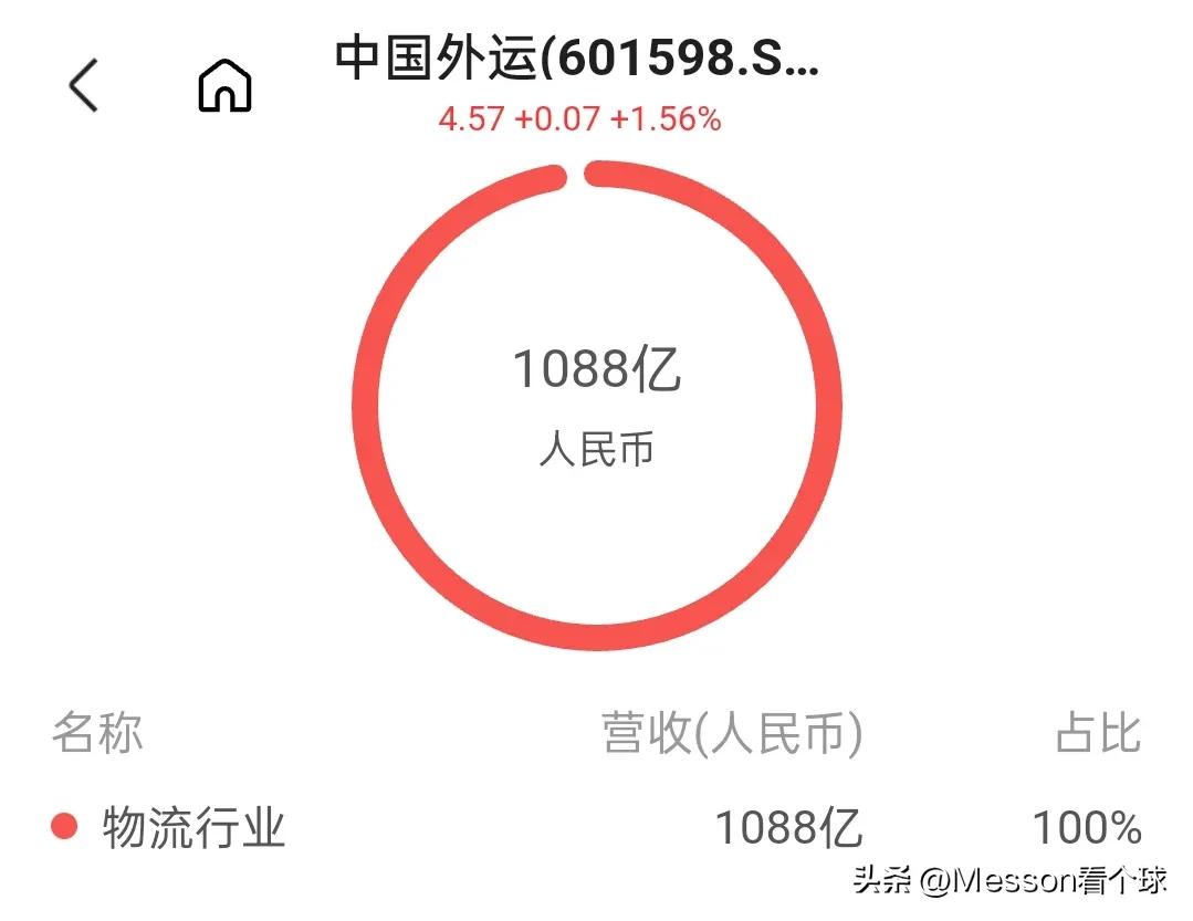 招商局集团拥有的两家500强,招商局集团央企排名2018