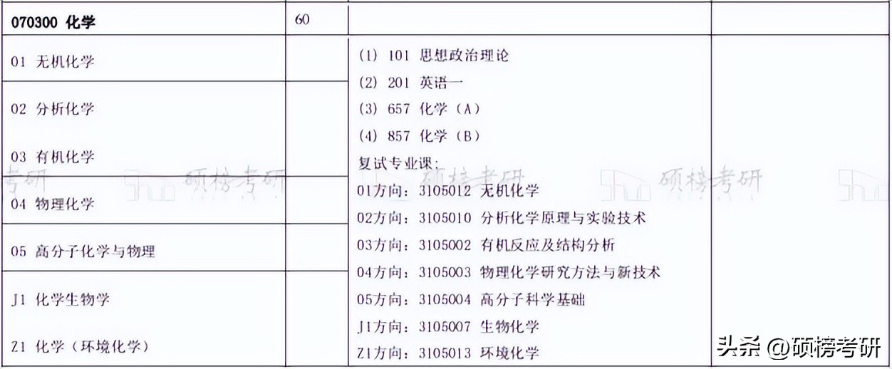 中山大学化学强基转段方向,中山大学分析化学技术