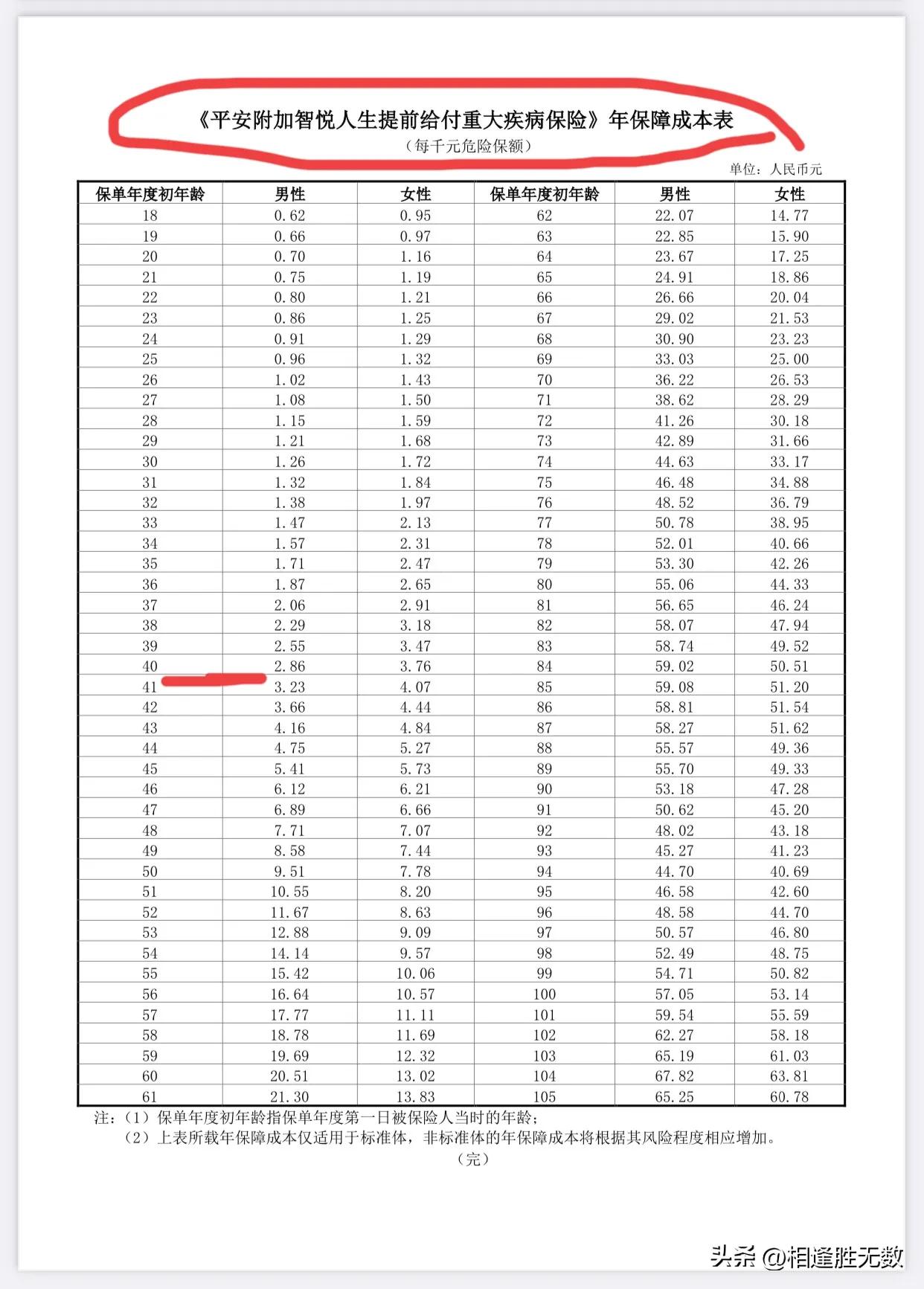 中国平安保险万能保险,中国平安人寿保险讲解