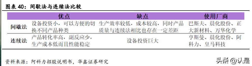 基础化工行业龙头个股崛起,基础化工行业前瞻研究