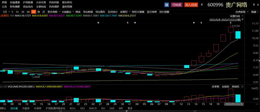 习酒还上市不,习酒上市会翻几倍
