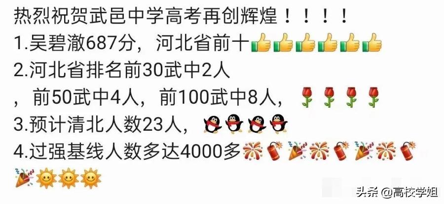 2020高考重点高中喜报,2020省级示范性高中高考喜报