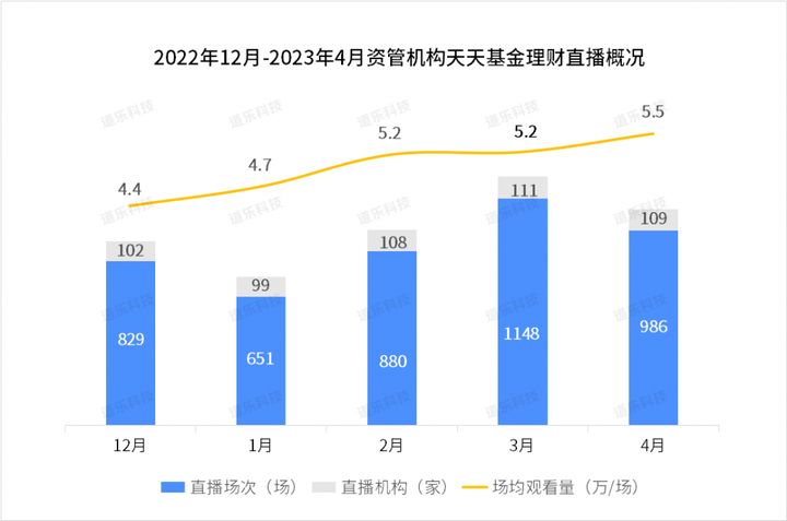 浦发银行天天盈增利3号,浦发银行周周盈2.0