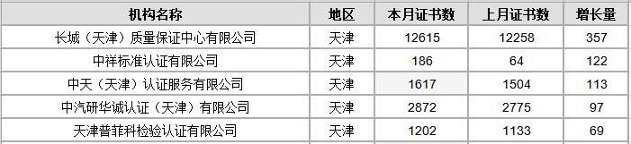 全国认证机构一览表,全国认证认可信息查询平台官网