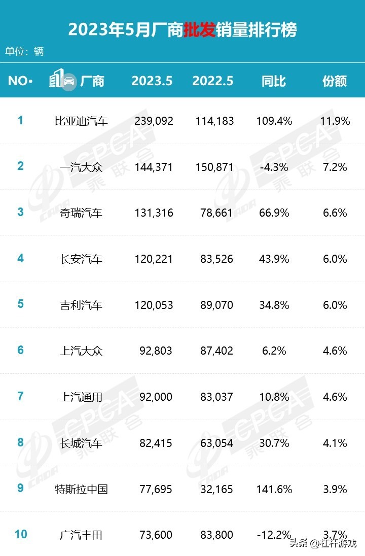 北京现代广汽本田长城汽车,广汽本田雅阁和长城汽车哪个好