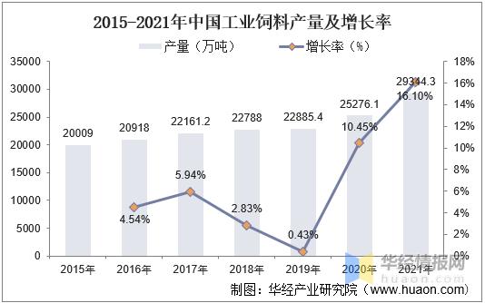 2020年国内赖氨酸市场报价上调,赖氨酸市场行情
