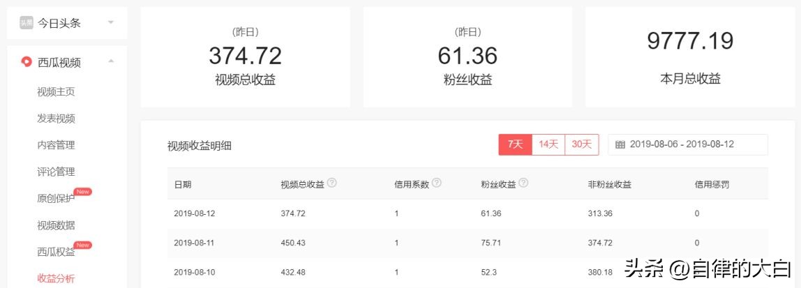头条号发布哪些内容更赚钱,头条号怎么写才能变现