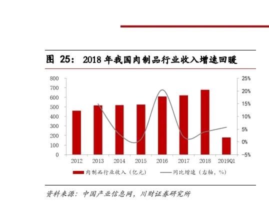 双汇发展深度分析2021,双汇发展2020年报总资产
