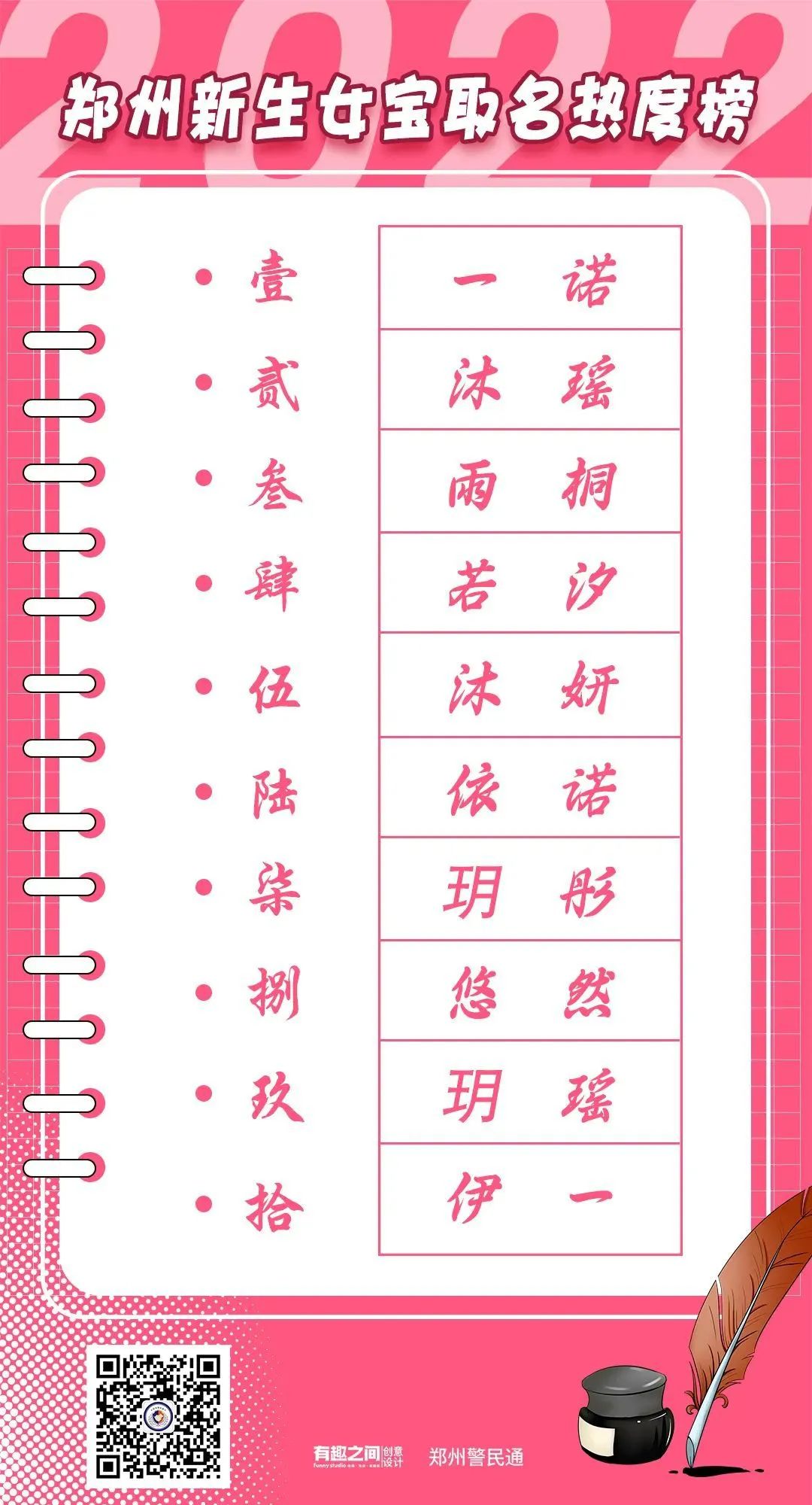 2022新生儿爆款名字男孩,2022新生儿爆款名字一个字