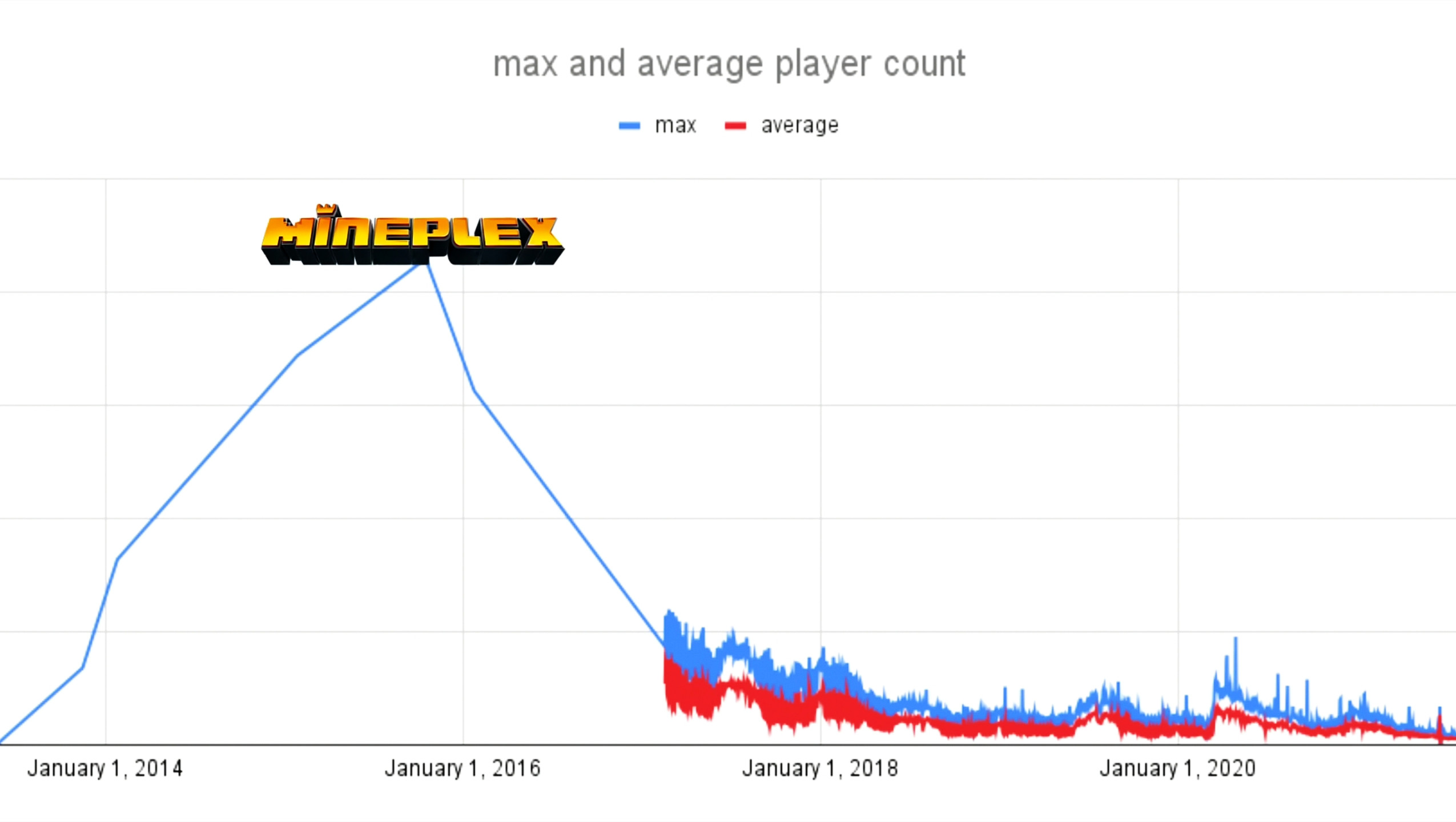 我的世界即将关服的服务器,我的世界网易版停服是真的吗