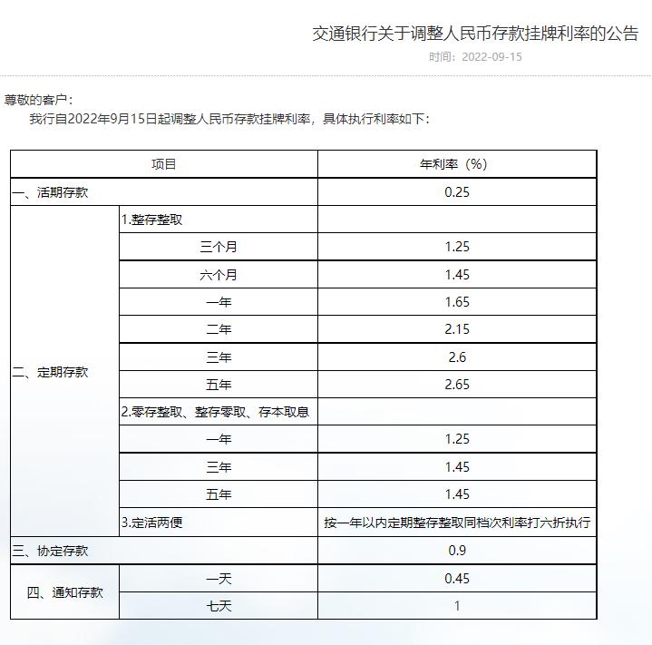 六大行下调存款利率释放哪些信号,六大行下调存款利率新闻联播