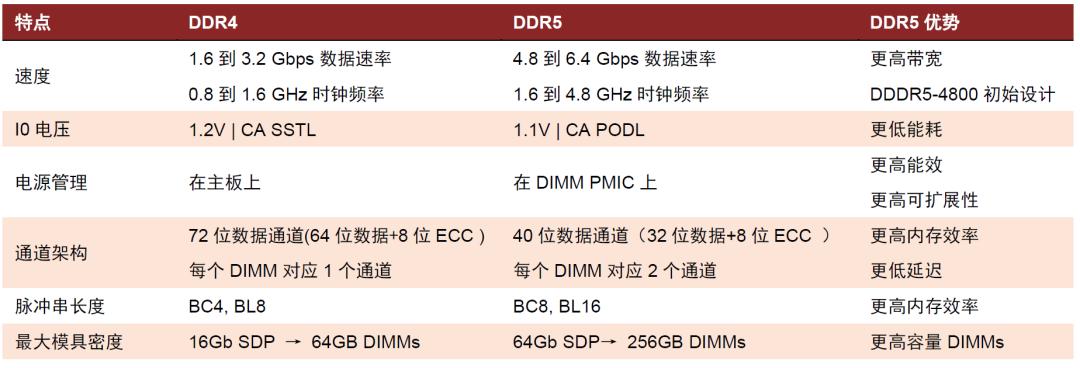 中金|“芯”前沿系列：接口芯片，高速通信兵
