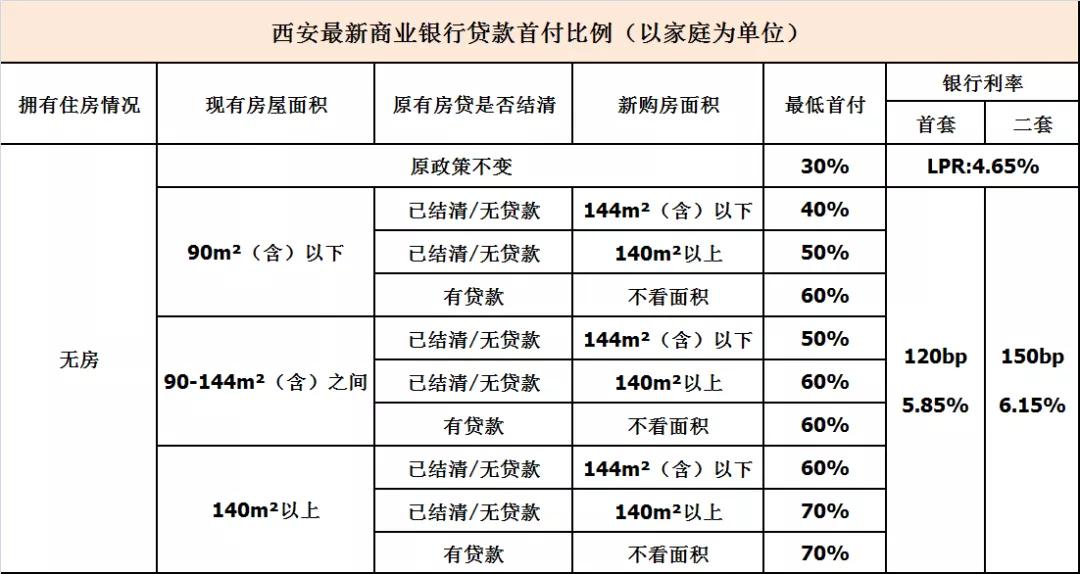 2022年西安购房资格,2022年西安二手房购房资格