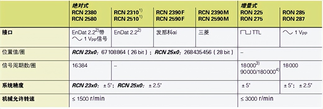 CIMT2023部分数显装置（位移测量装置）展品评述