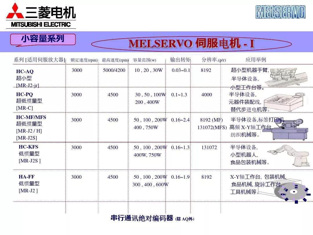 三菱plc控制伺服电机的系统案例,三菱伺服系统培训