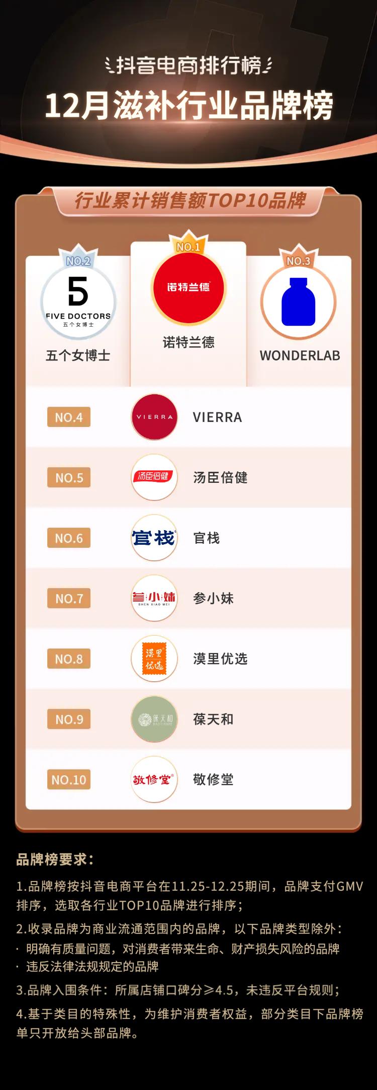 抖音生活服务春节订单增长146%,2019抖音电商年度报告