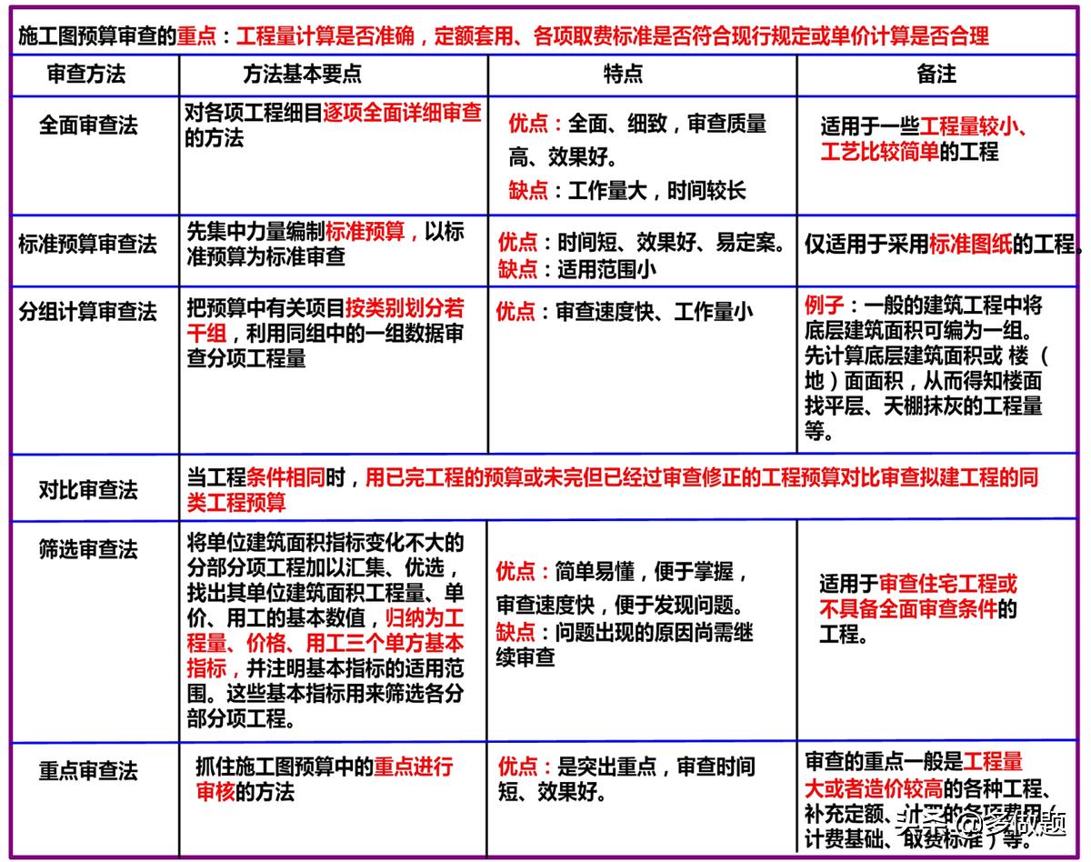 2023年一级建造师考点速记,2021年一级建造师必背考点