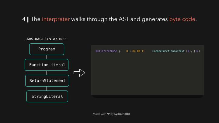 javascript运行机制详解,js运行原理讲解