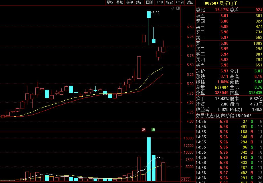奥拓电子在元宇宙的价值地位,奥拓电子元宇宙概念深度分析