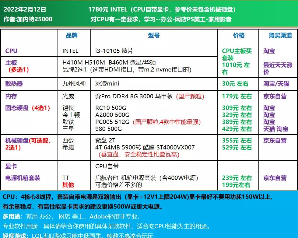 3000电脑全套diy配置清单,推荐一个中高配置的diy电脑