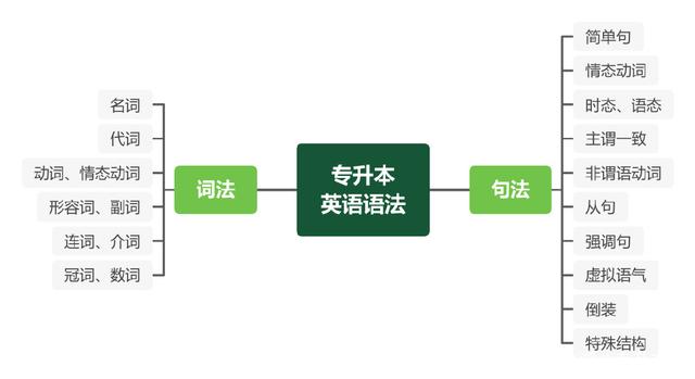 大专怎么升本科各科多少分,大专怎么升本科国家承认吗