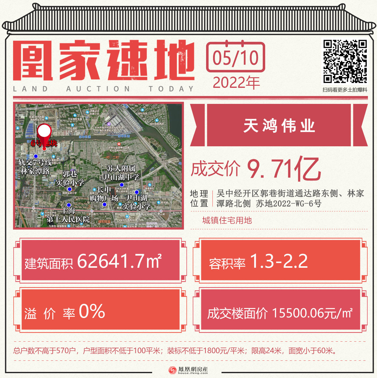 苏州第五次土拍最新消息,苏州融创桃花源楼面价