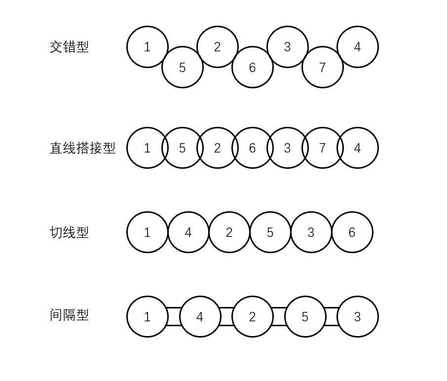 专业钻井大口径,1.2米大口径的钻井