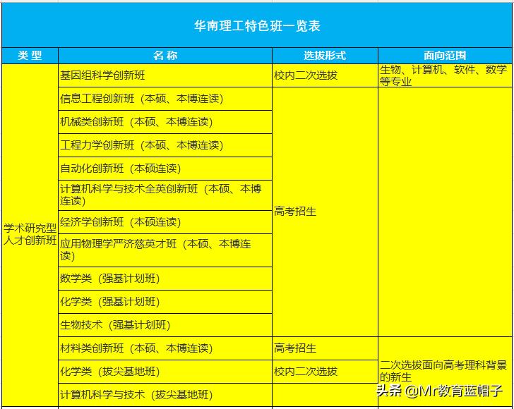 华南理工2020广东省综合评价录取,华南理工为啥叫广横走