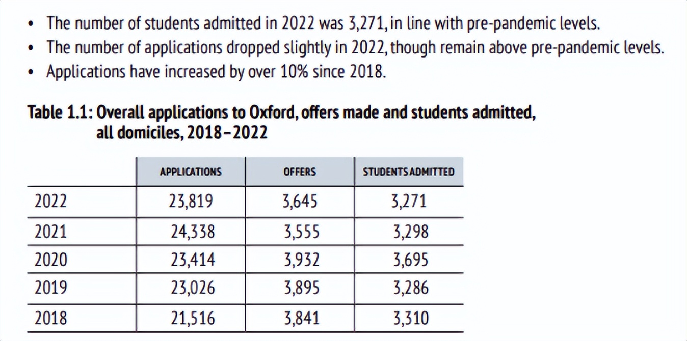 牛津大学本科优势专业,牛津大学专业有哪些