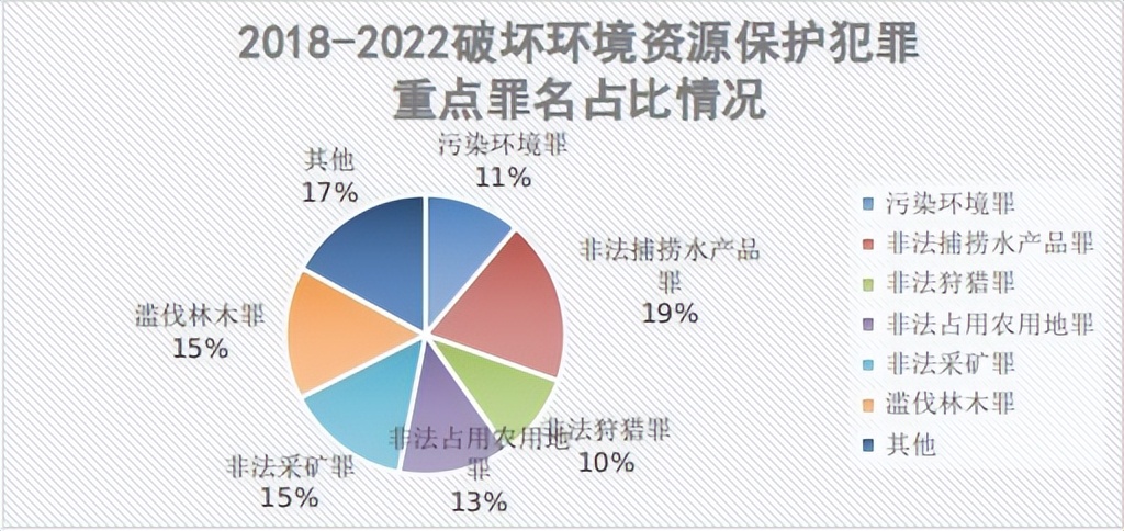 最高院关于生态环境司法解释,最高检生态环境资源专题报告全文