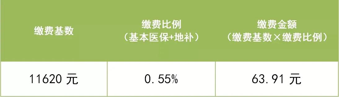深圳二档医疗和三档医疗的区别,深圳医疗保险二档三档报销区别