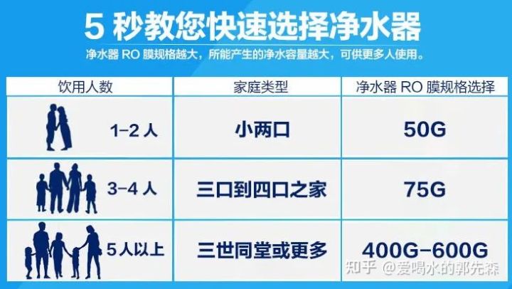 怎样选择即热台式饮水机,台式净饮和即热式饮水机怎么选
