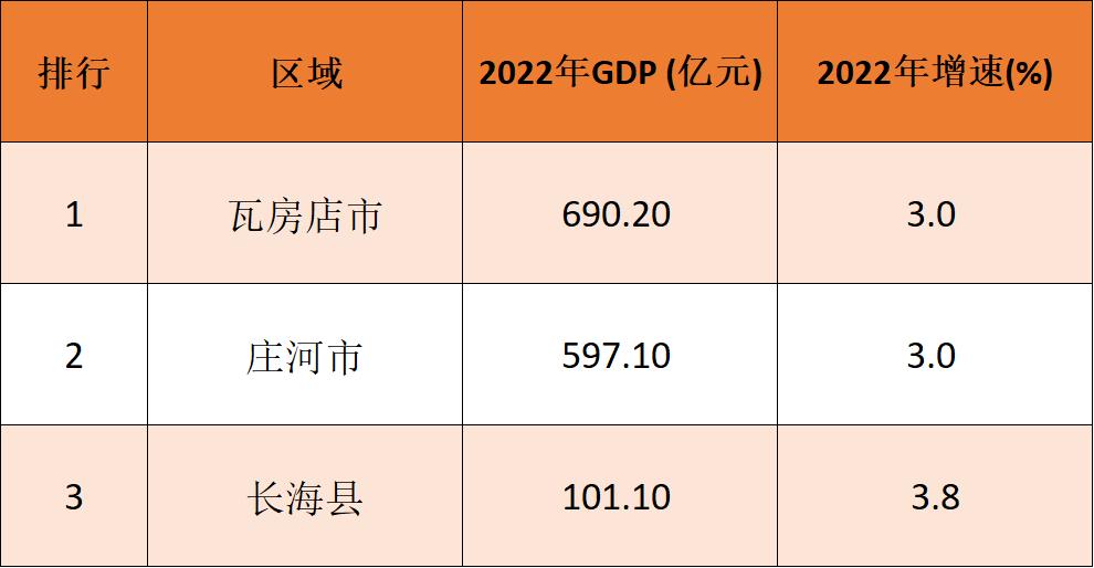 瓦房店海城庄河上榜百强县,大连庄河市排名