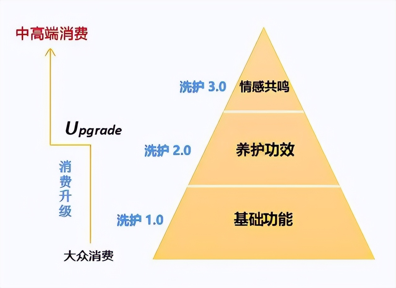 香氛洗发水适用于什么人群,香氛洗发水全面测评
