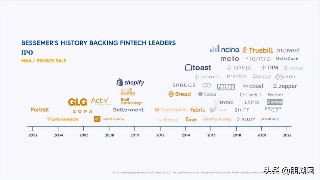 金融科技的下一个十年谁在领航,金融科技浪潮下银行转型