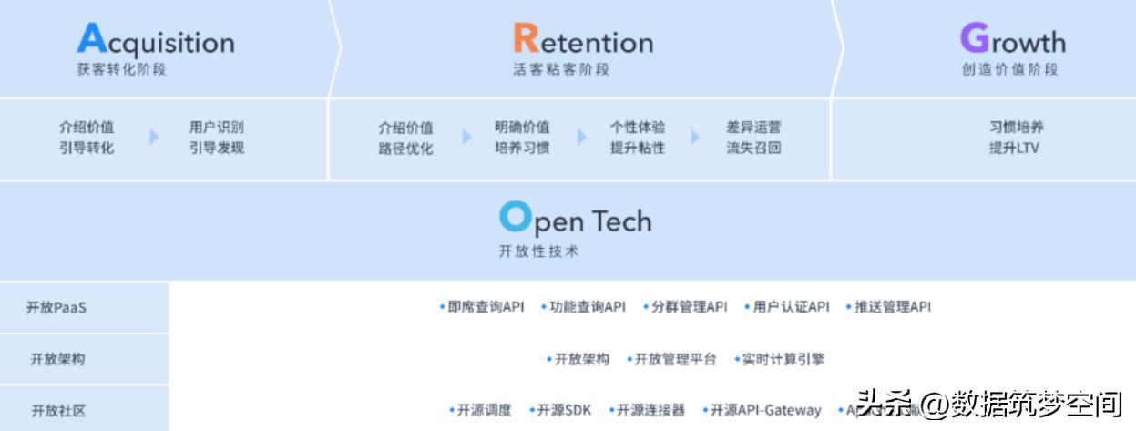 鎼缓osm鎸囨爣,濡備綍寤虹珛osgb妯″瀷