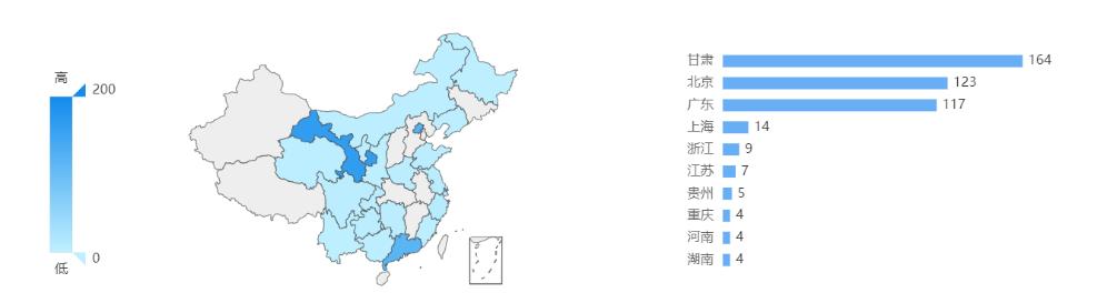 光大信托公司,光大信托业务介绍