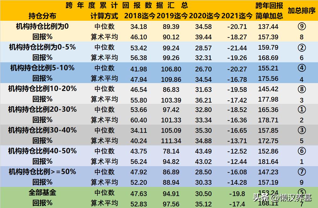 跟着机构买期货,跟着机构买基金可靠吗