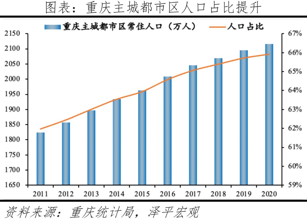 中国房价最具增长潜力的十大城市,十大潜力城市